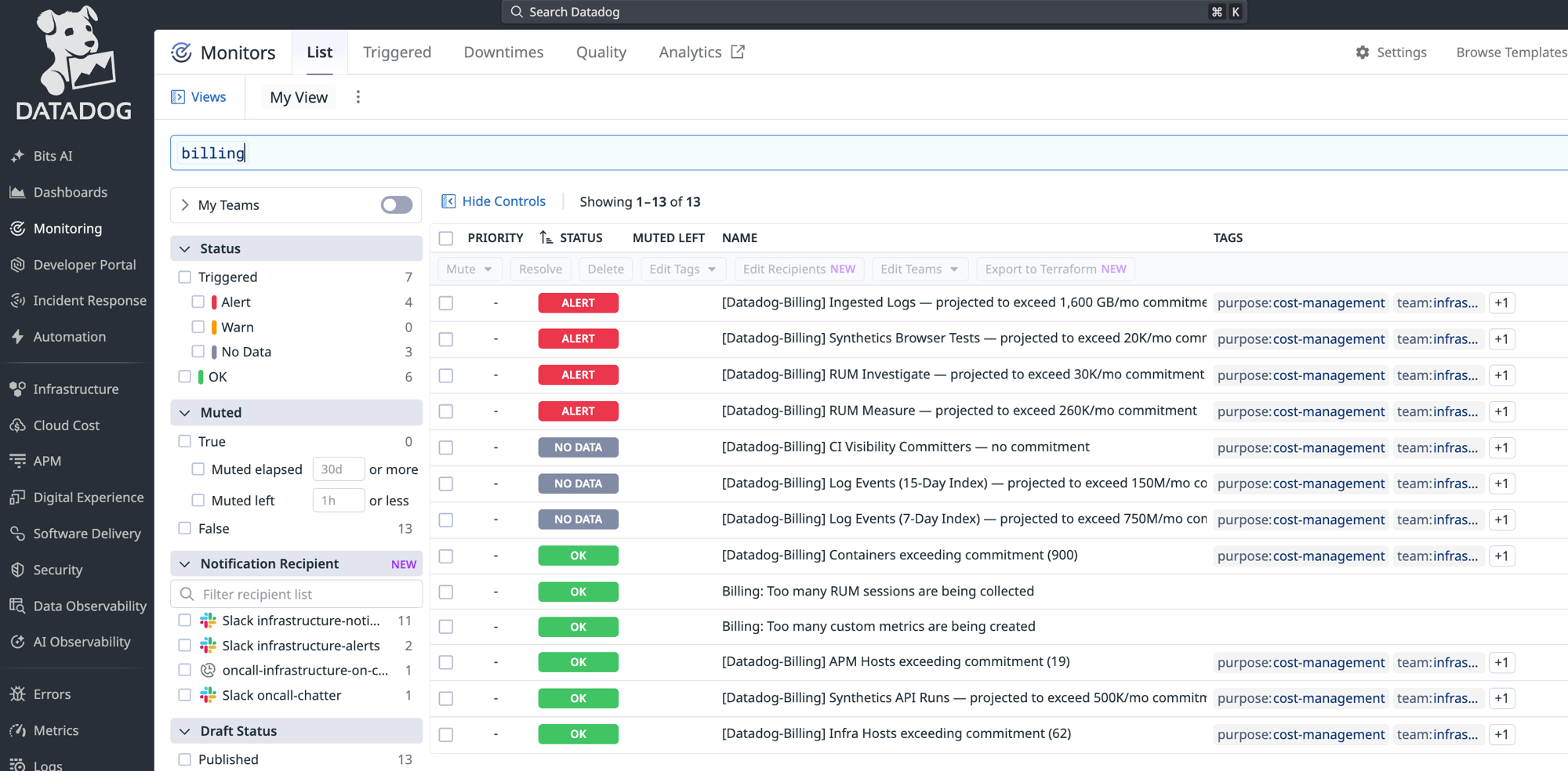 Datadog monitor list filtered to billing: 13 commitment monitors across logs, synthetics, RUM, hosts, and CI visibility