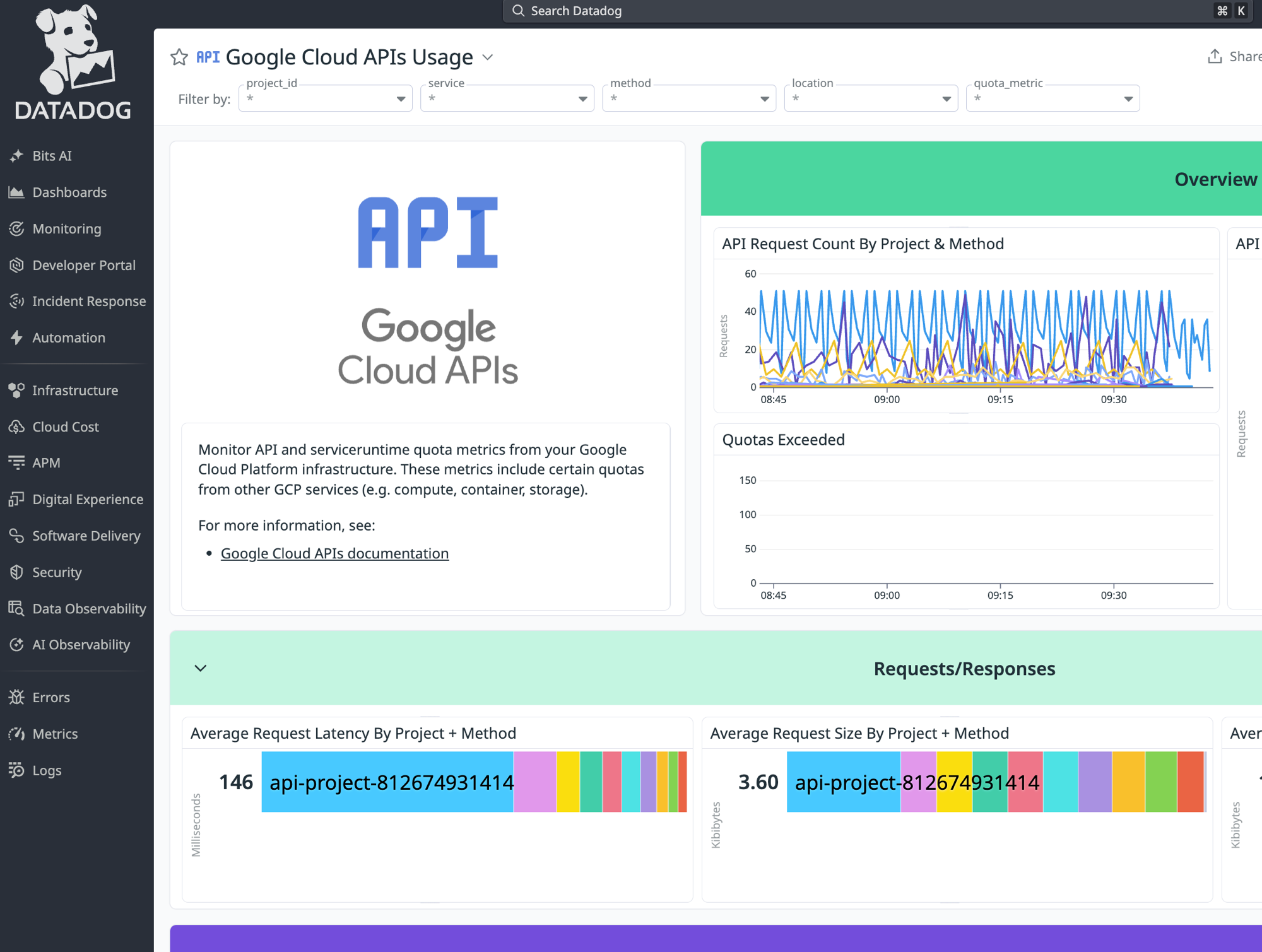 Datadog Google Cloud APIs Usage dashboard showing request counts by project and method, quotas exceeded, and request latency