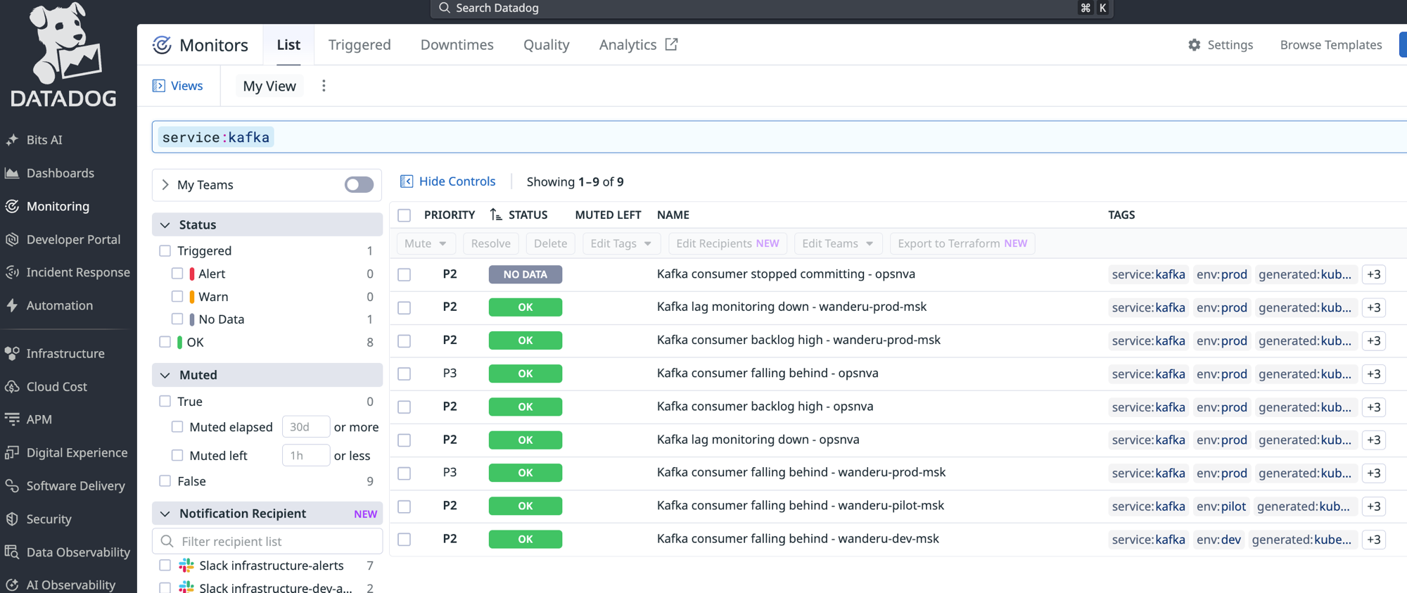 Datadog monitor list showing nine Kafka consumer lag monitors across opsnva and MSK clusters