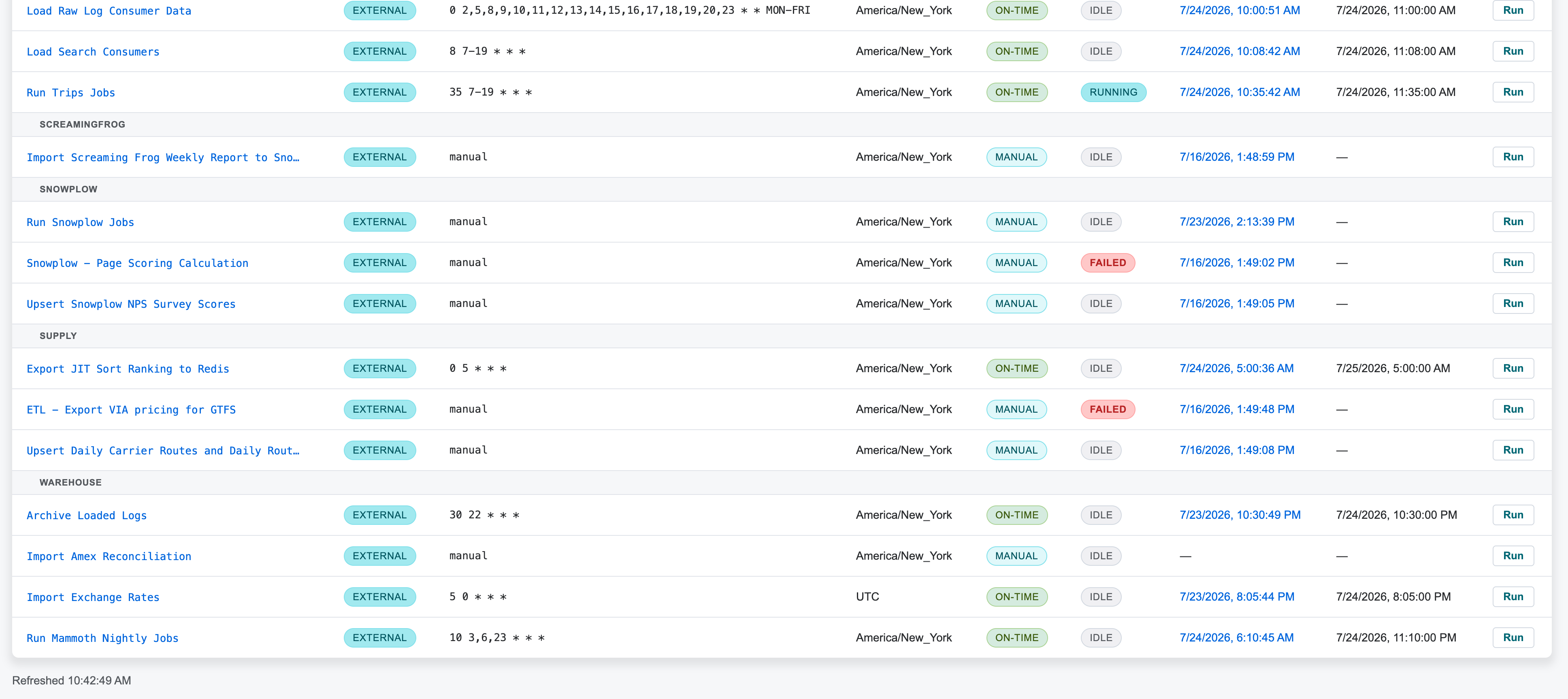 gh-scheduler dashboard showing warehouse jobs grouped in Rundeck's sections — snowplow, supply, warehouse — with live cron schedules, manual-dispatch jobs, and last-run status