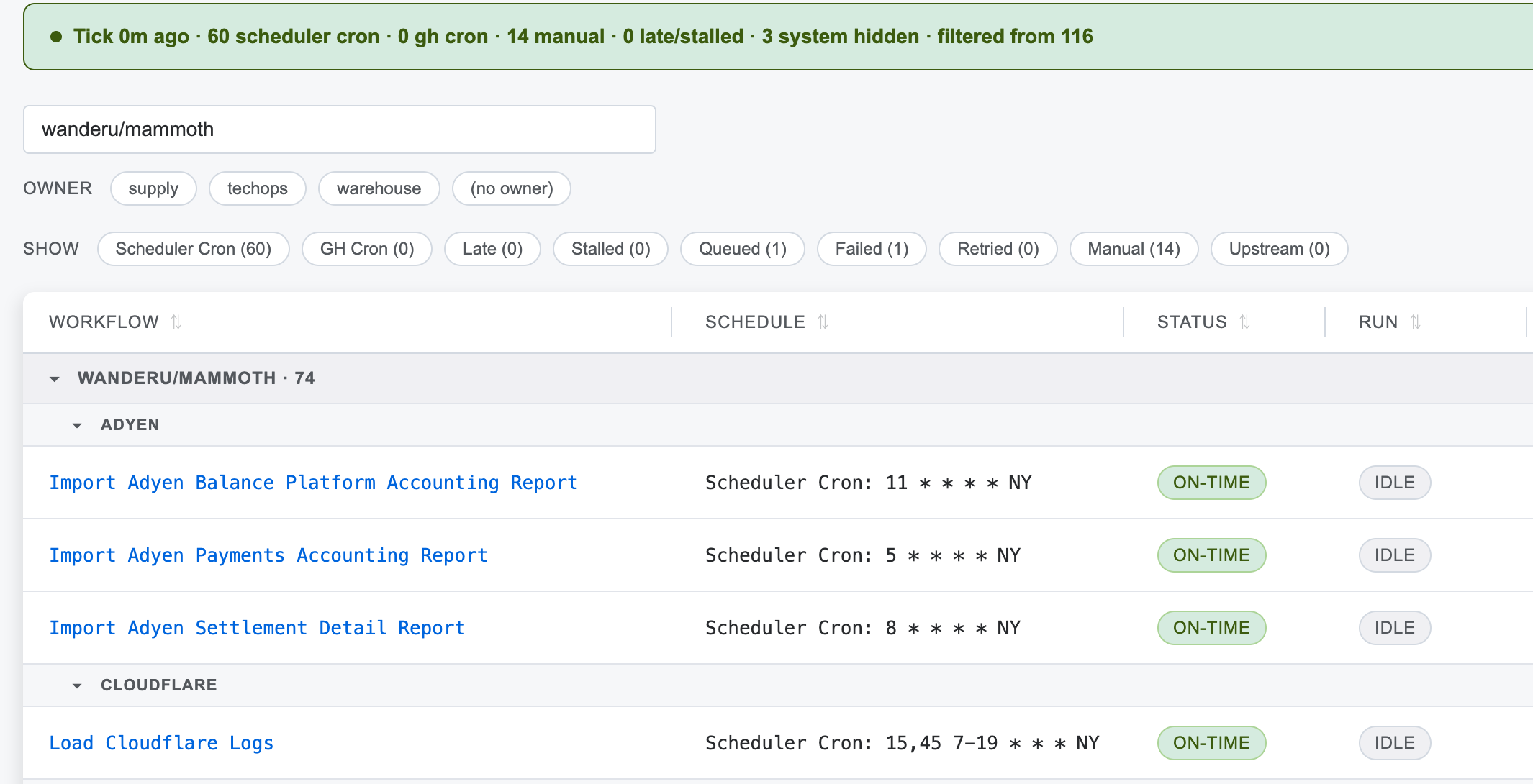 gh-scheduler dashboard filtered to wanderu/mammoth: a status banner reading 60 scheduler cron, 0 gh cron, 14 manual, 0 late/stalled, filtered from 116, above the mammoth group of 74 jobs in Rundeck's own sections — Adyen, Cloudflare, Consolidated, Core Schema — each row on-time with its cron and next due time